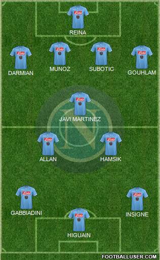 Napoli Formation 2015