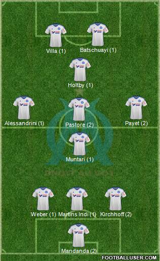 Olympique de Marseille Formation 2015