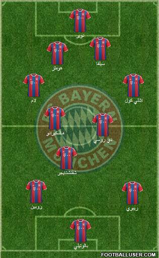 FC Bayern München Formation 2015