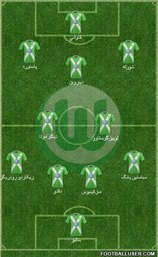 VfL Wolfsburg Formation 2015
