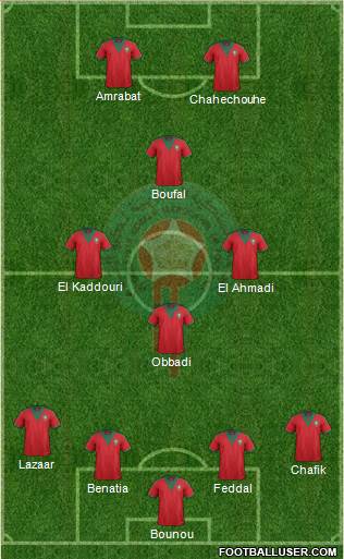 Morocco Formation 2015
