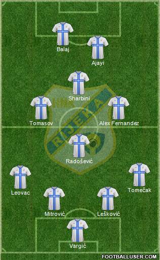 HNK Rijeka Formation 2015