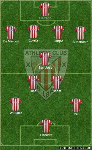 Athletic Club Formation 2015