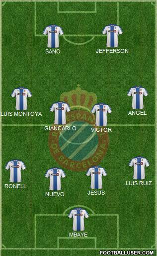 R.C.D. Espanyol de Barcelona S.A.D. Formation 2015