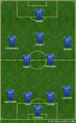 Chelsea Formation 2015