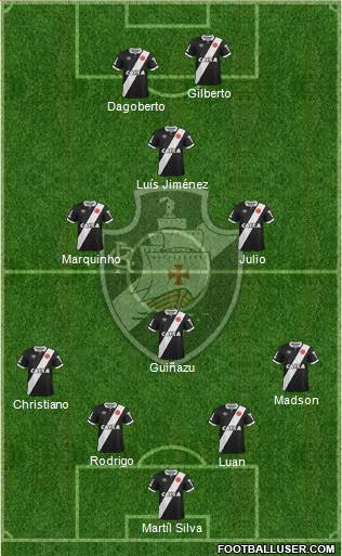 CR Vasco da Gama Formation 2015