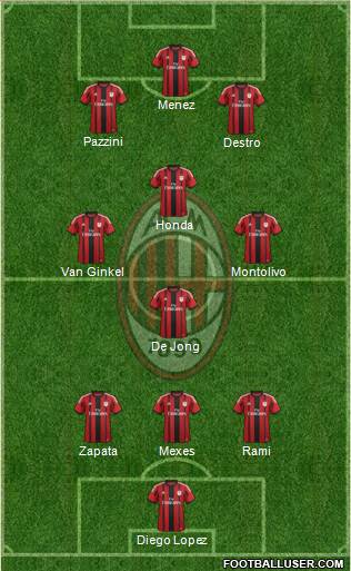 A.C. Milan Formation 2015