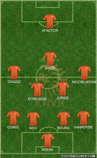 Holland Formation 2015