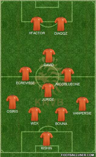 Holland Formation 2015