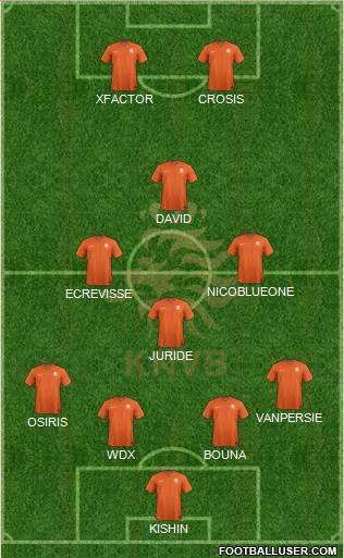 Holland Formation 2015