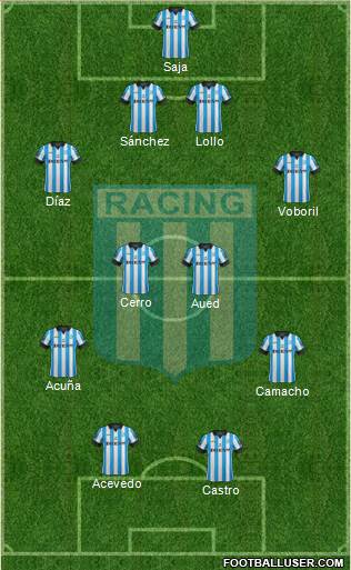 Racing Club Formation 2015