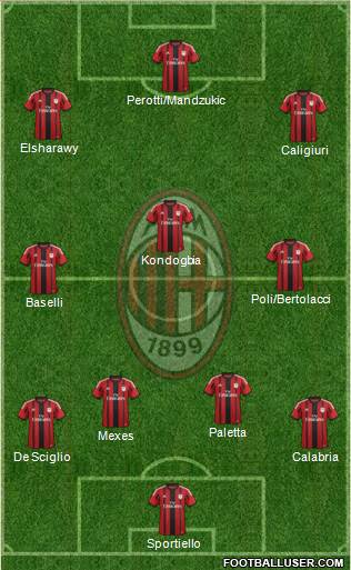 A.C. Milan Formation 2015
