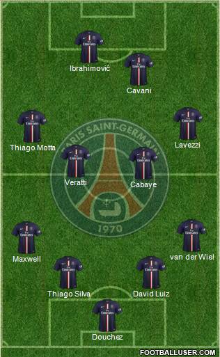 Paris Saint-Germain Formation 2015