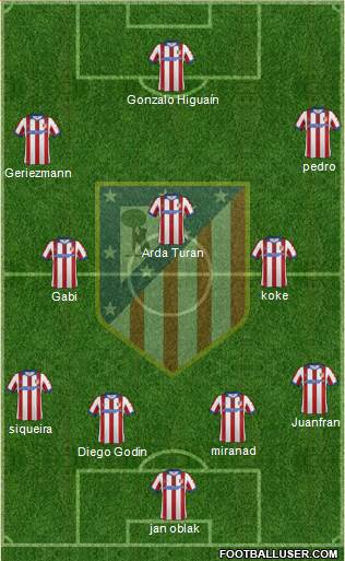 Atlético Madrid B Formation 2015