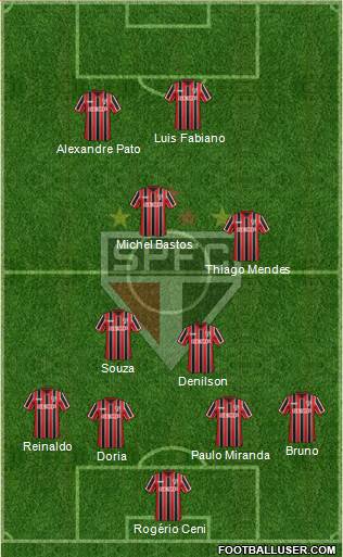 São Paulo FC Formation 2015
