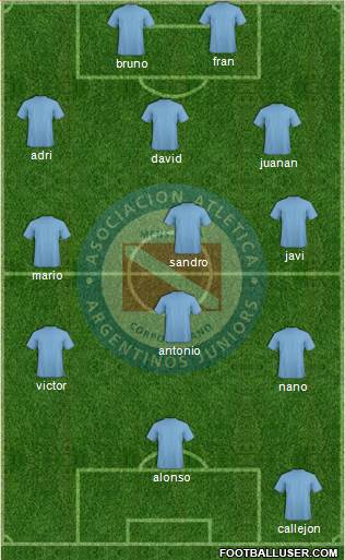 Argentinos Juniors Formation 2015