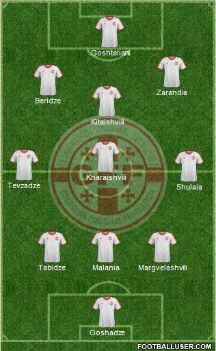 Georgia Formation 2015