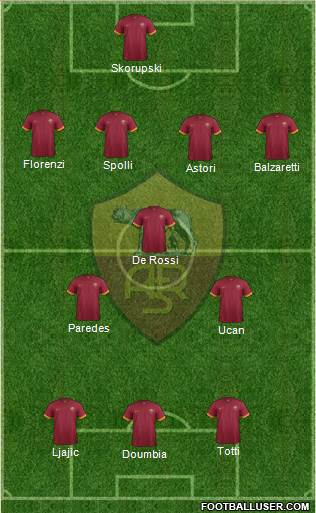 AS Roma Formation 2015