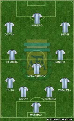 Argentina Formation 2015