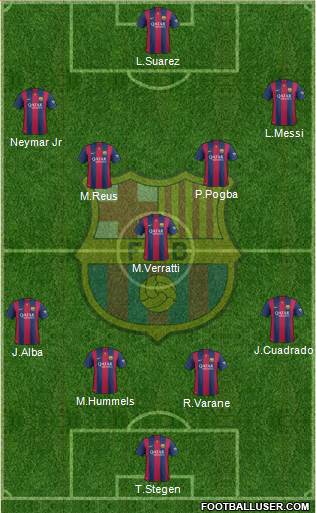 F.C. Barcelona Formation 2015