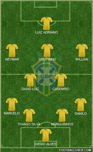 Brazil Formation 2015