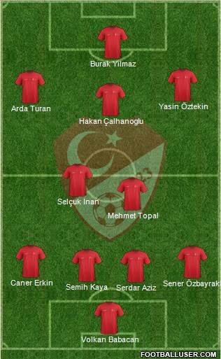 Turkey Formation 2015