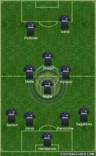 F.C. Internazionale Formation 2015
