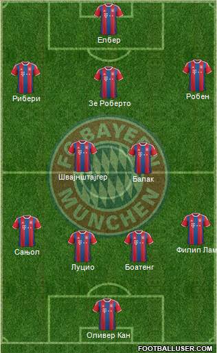 FC Bayern München Formation 2015