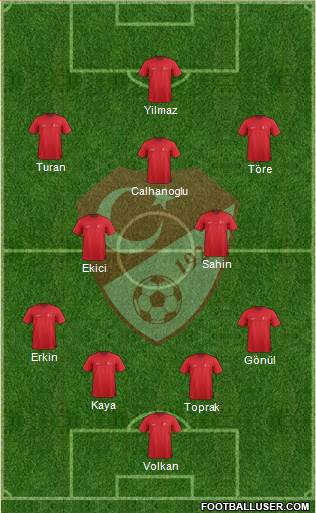 Turkey Formation 2015