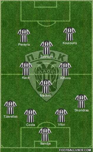 AS PAOK Salonika Formation 2015