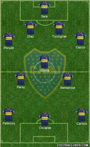 Boca Juniors Formation 2015