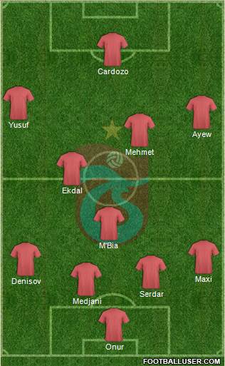 Trabzonspor Formation 2015