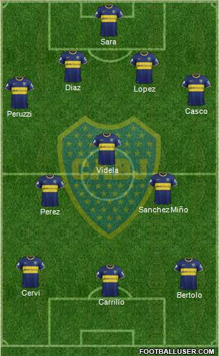 Boca Juniors Formation 2015