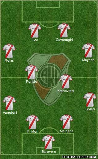 River Plate Formation 2015