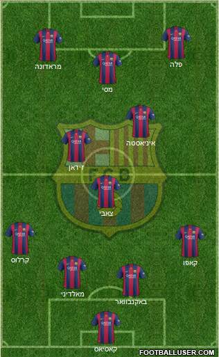 F.C. Barcelona Formation 2015