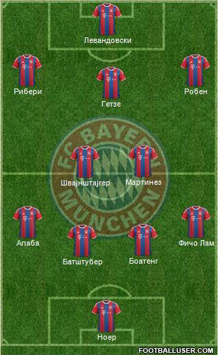 FC Bayern München Formation 2015