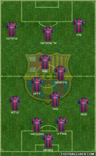 F.C. Barcelona Formation 2015