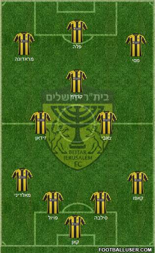 Beitar Jerusalem Formation 2015
