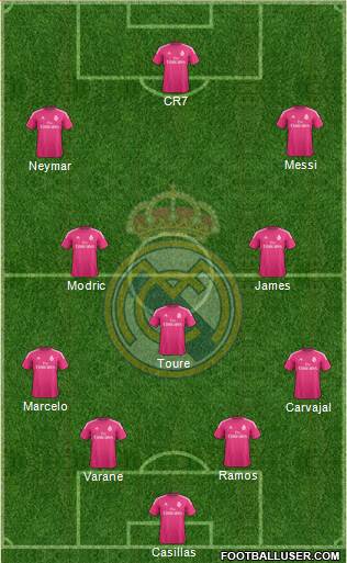 Real Madrid C.F. Formation 2015