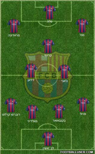 F.C. Barcelona Formation 2015