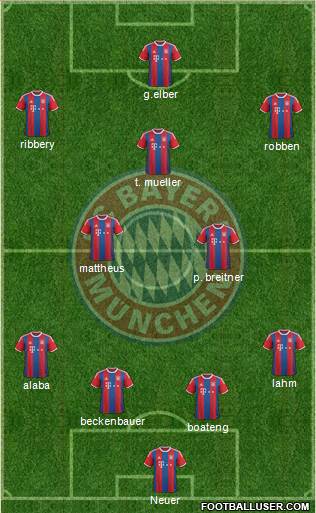 FC Bayern München Formation 2015