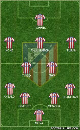 C. Atlético Madrid S.A.D. Formation 2015