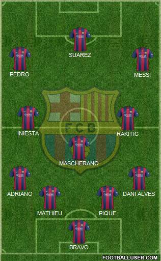 F.C. Barcelona Formation 2015