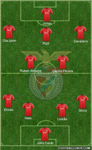 Sport Lisboa e Benfica - SAD Formation 2015