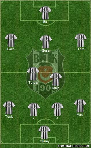 Besiktas JK Formation 2015
