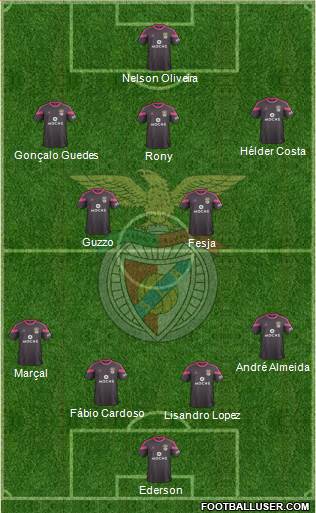 Sport Lisboa e Benfica - SAD Formation 2015