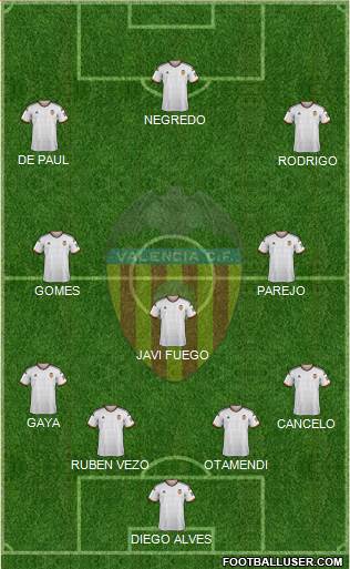 Valencia C.F., S.A.D. Formation 2015
