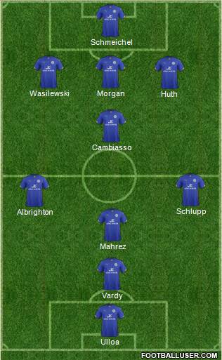 Leicester City Formation 2015