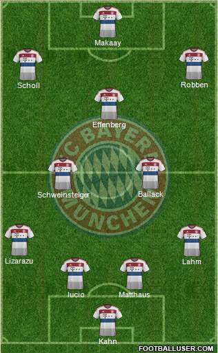 FC Bayern München Formation 2015