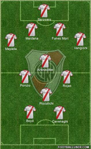 River Plate Formation 2015